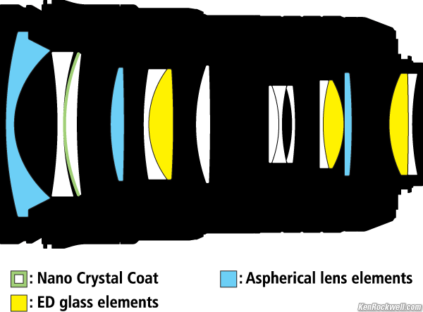 Nikon Objektiv 24-70mm 1:2,8G ED AF-S Linsenaufbau
